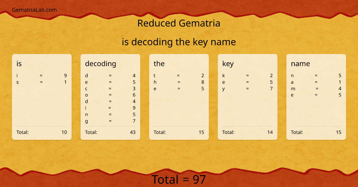 is decoding the key name in reduced Gematria